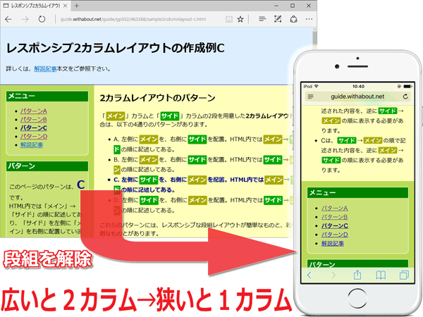 レスポンシブな2カラムレイアウトを作るCSSの書き方